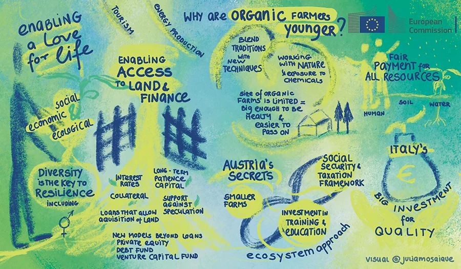 corenet - From Vision to Action: COREnet and MaYA, Grassroots Projects Shaping EU Agriculture from the Ground Up